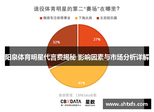 阳泉体育明星代言费揭秘 影响因素与市场分析详解