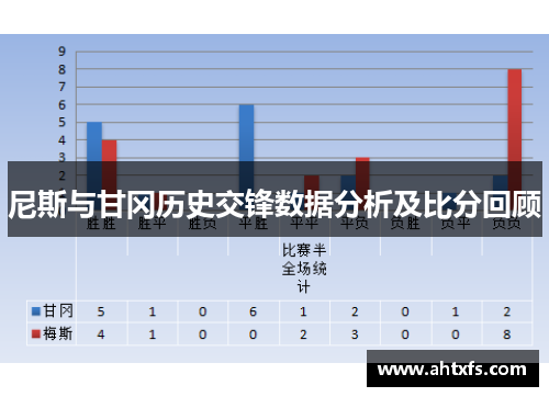 尼斯与甘冈历史交锋数据分析及比分回顾